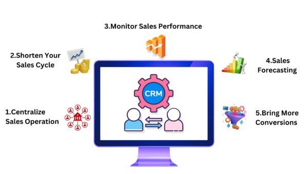 Boost your sales process with CRM – One Crm